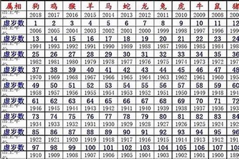 1984属相|1984年属什么的生肖，1984年属鼠的人和什么属相最相配